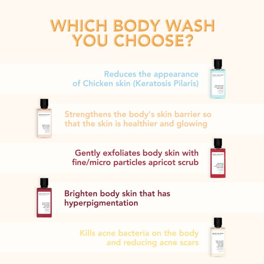 Grace and Glow BUNDLE Travel Size Kit Body Wash + Body Serum