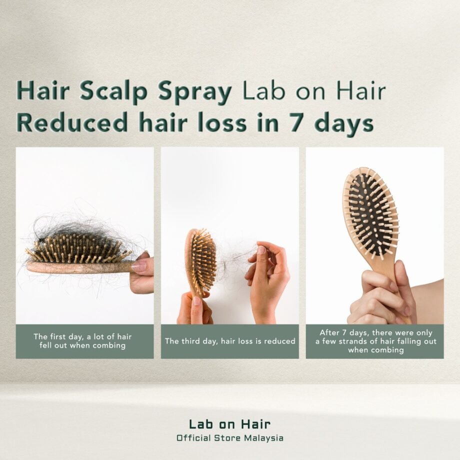 Lab On Hair Anti Hair Loss Scalp Spray